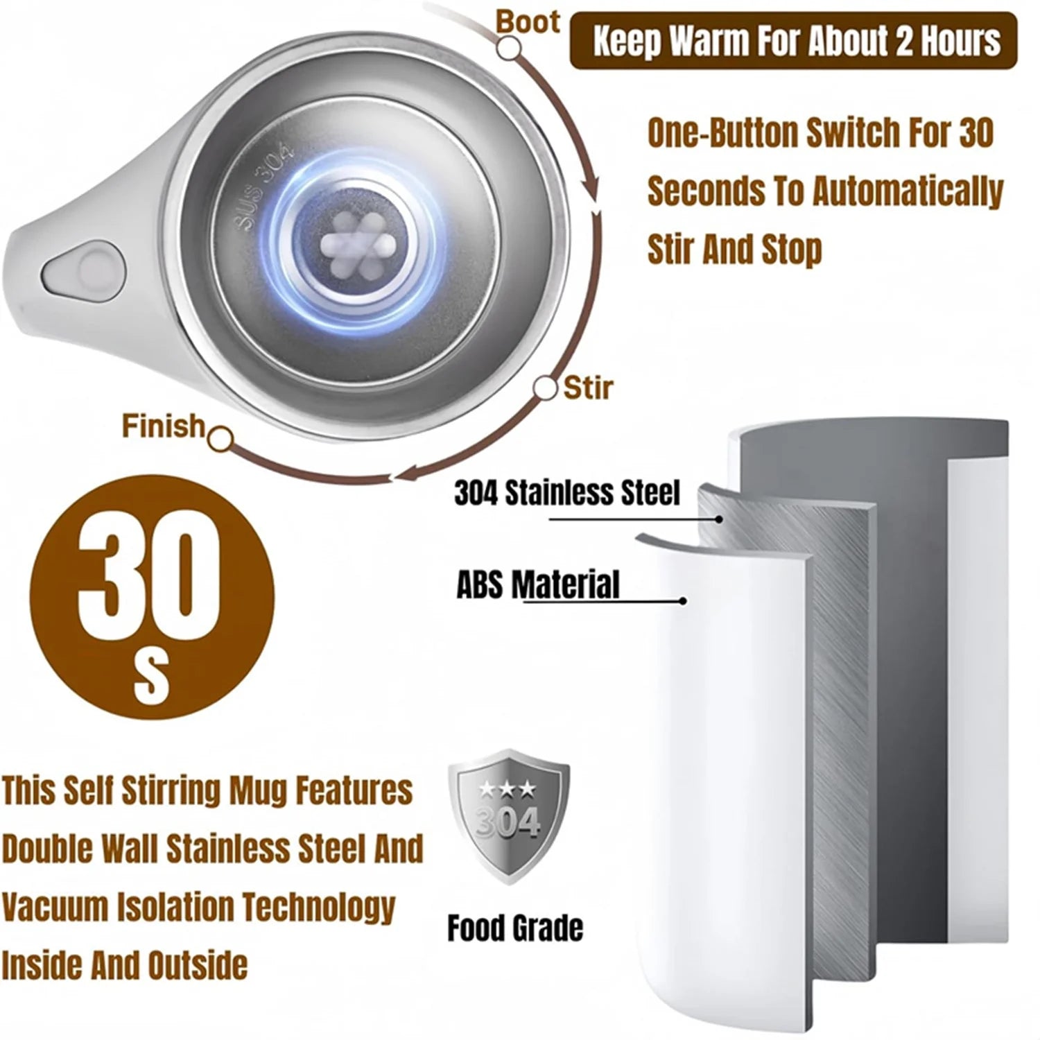 Automatic Magnetic Stirring Coffee Mug – Self-Stirring Magnetic Mixer Cup with Lid